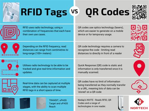 rfid tags us hts code|Rfid Tag Imports .